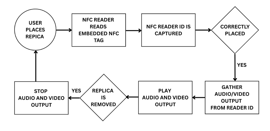 User Flow Diagram
